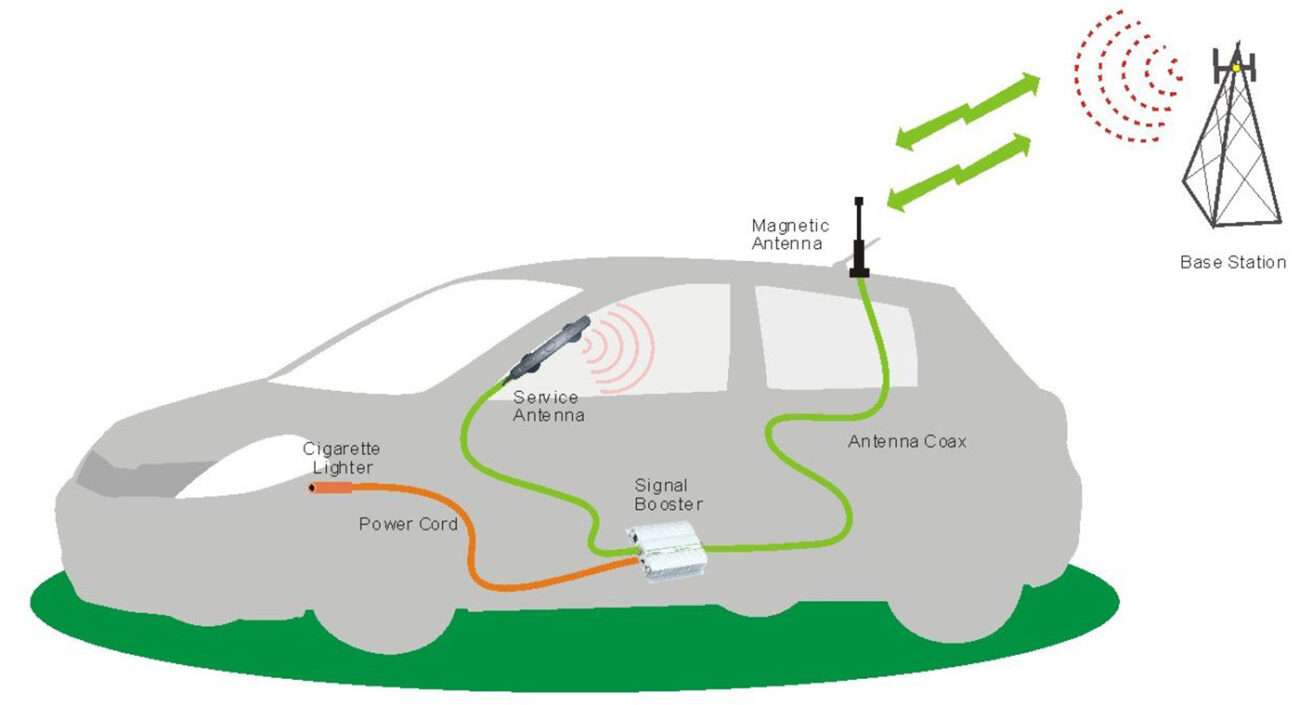 a diagram of a car with wires and cables
