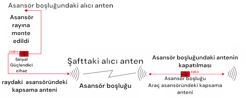 a diagram of a wireless connection