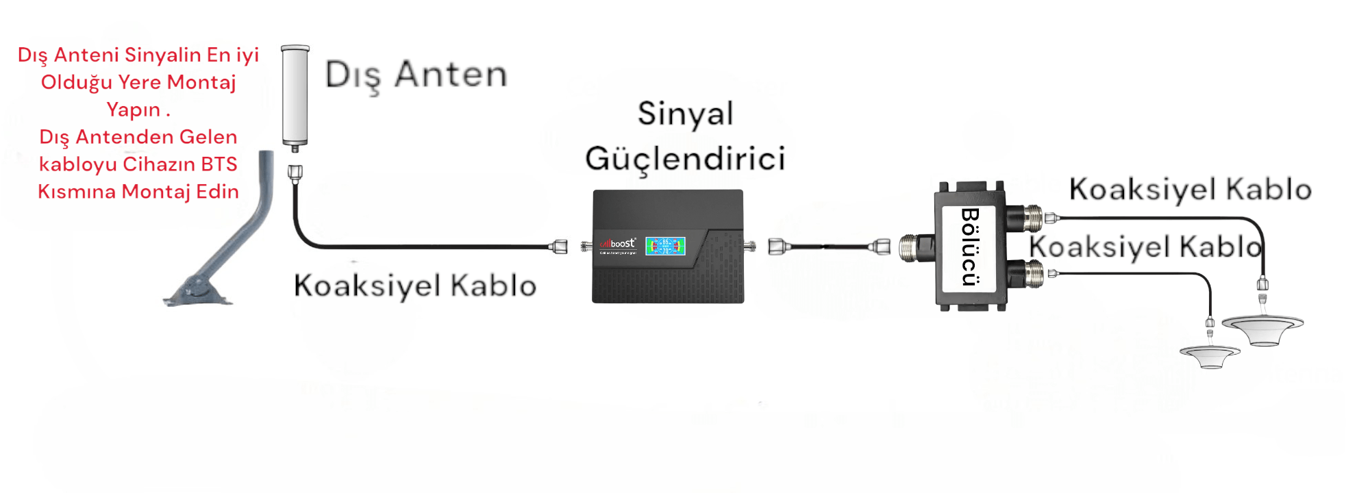 çift anten montaj şeması öğesinden şablon-son
