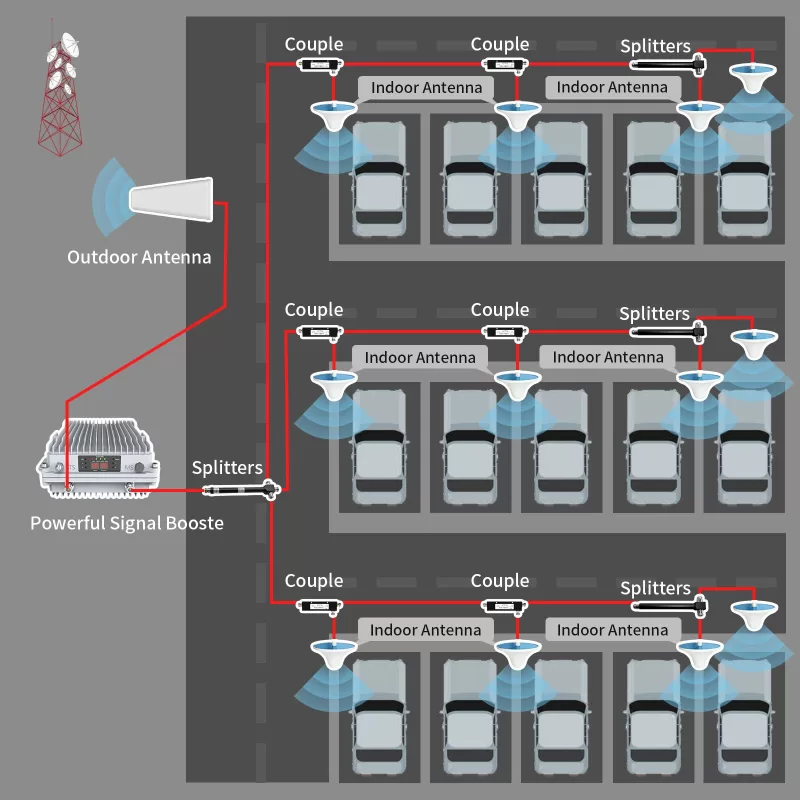 mobile-booster-installation