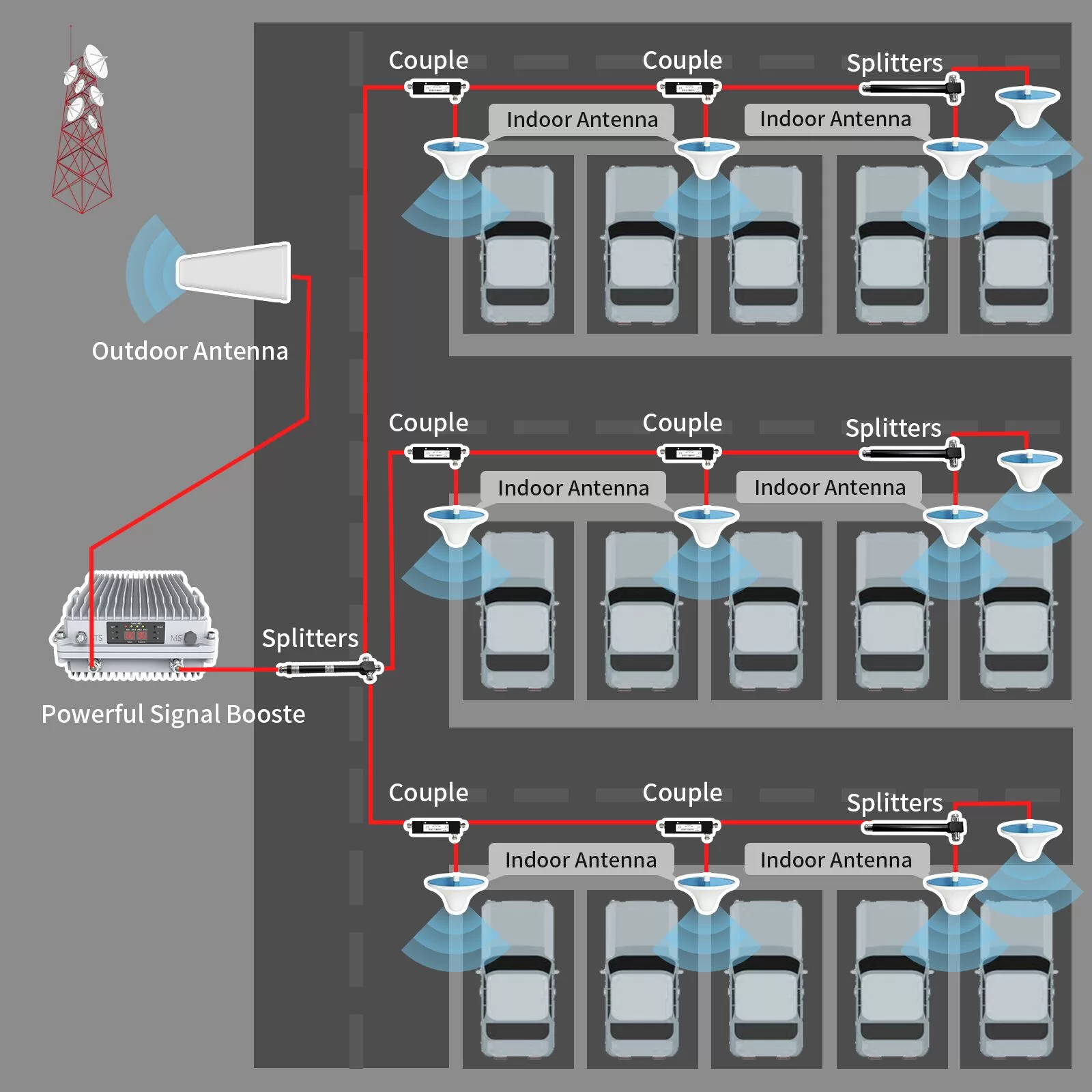 mobile-booster-installation