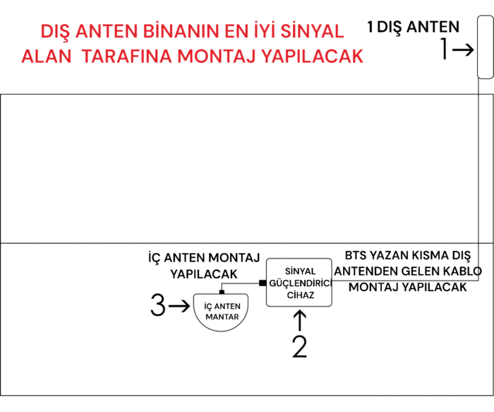 4 Bant Gsm Sinyal Güclendirici - Görsel 5