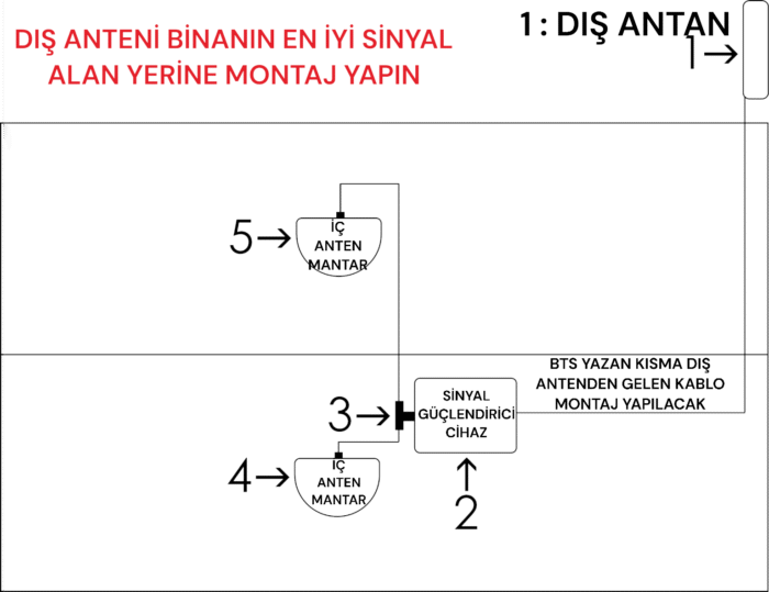 4 Bant Gsm Sinyal Güclendirici - Görsel 6